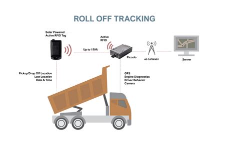 rfid track|rfid for location tracking.